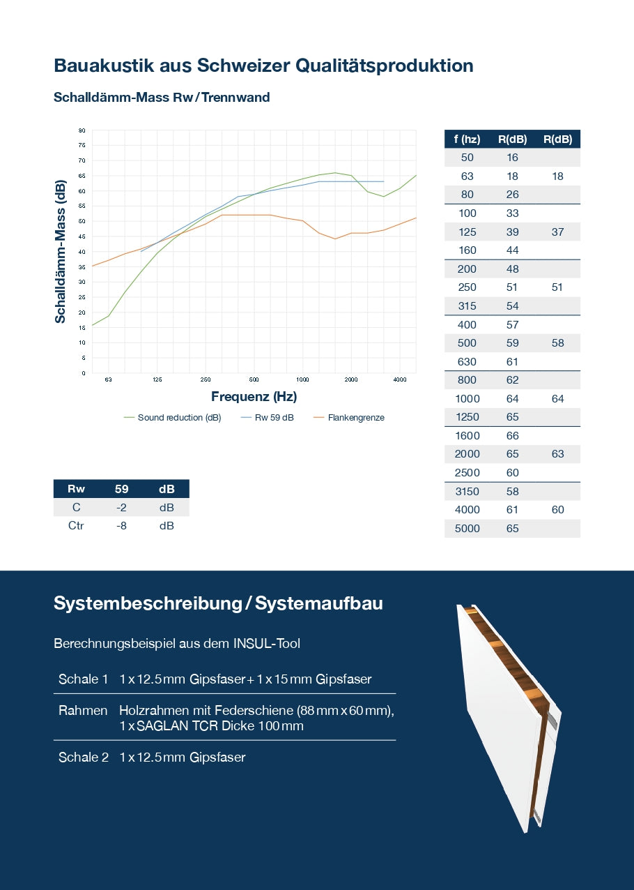 Flyer Bauakustik, DE