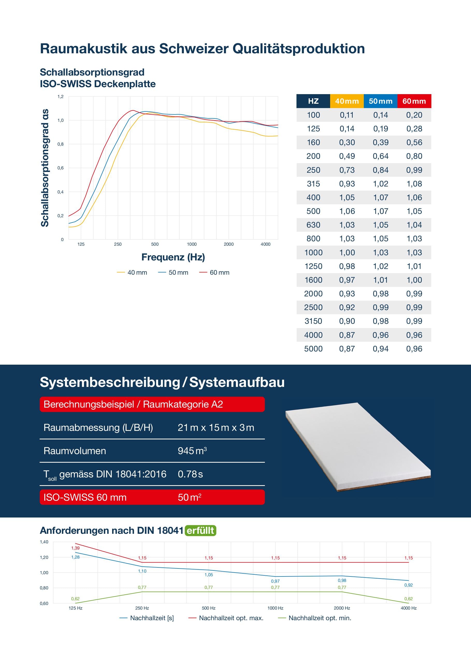 Flyer Raumakustik, DE